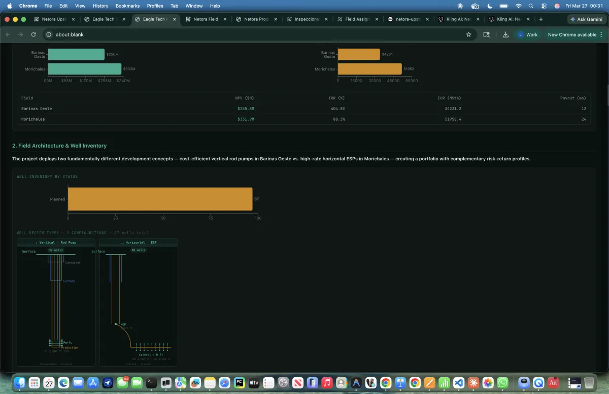 DCA forecasting curves