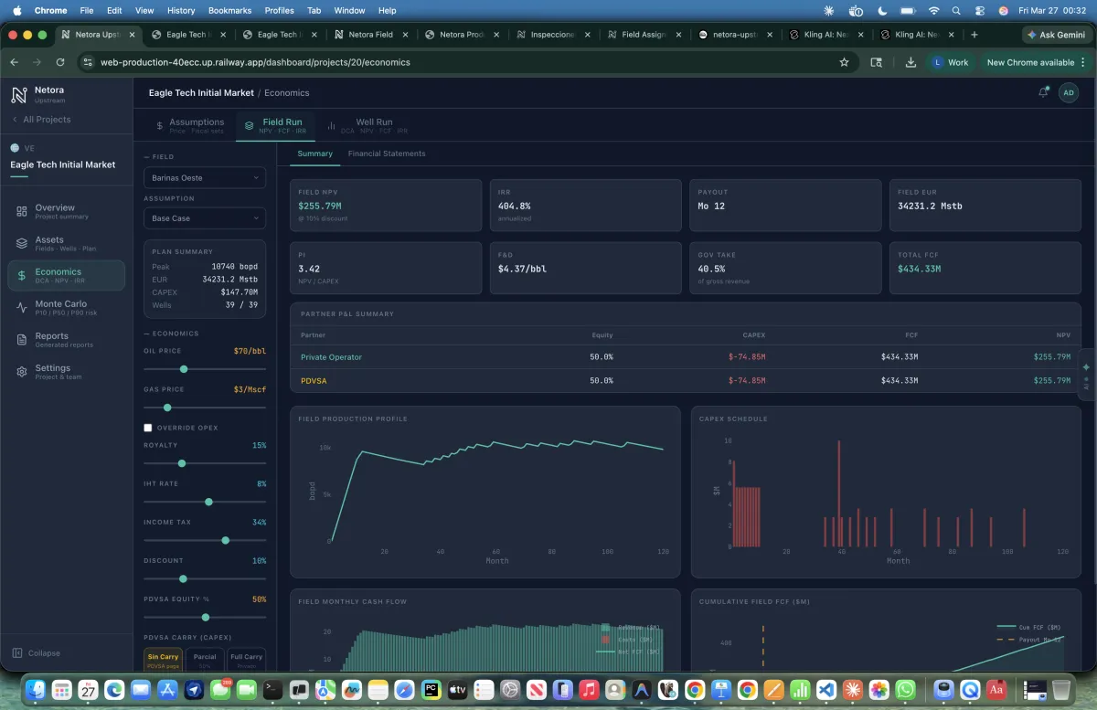 Multi-country fiscal dashboard