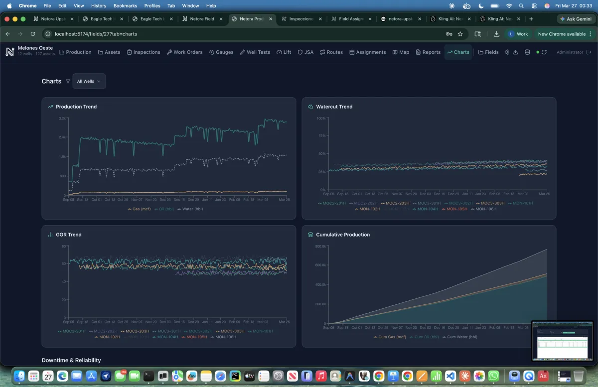 Well testing interface