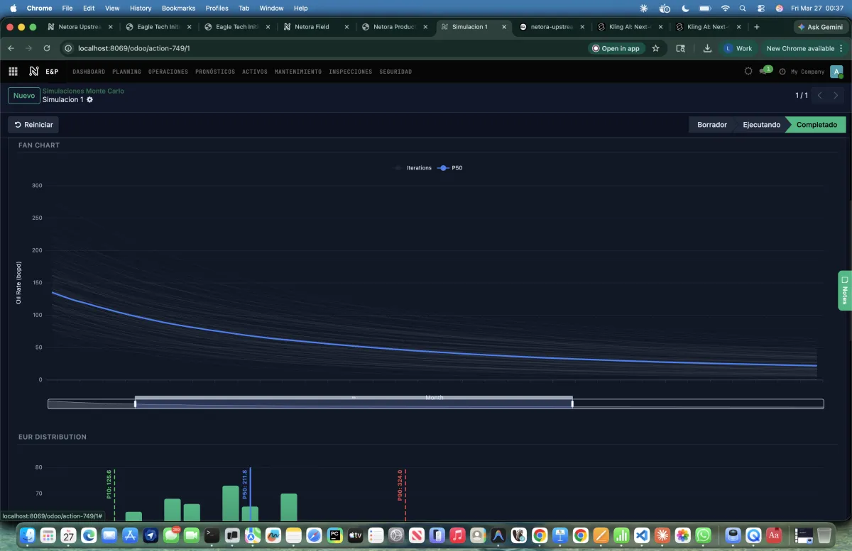 ERP financial management